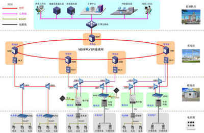GPRS DTU在远程抄表系统应用-科技频道-手机搜狐